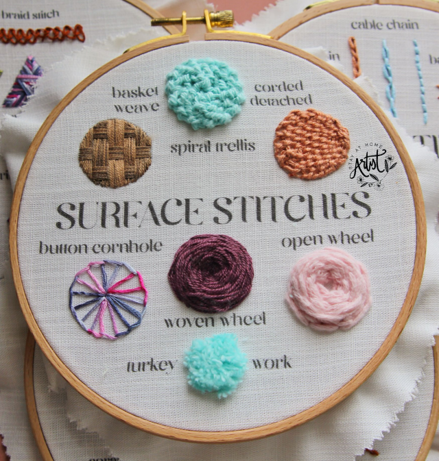 Printed Fabric: Stitchcraft Samplers