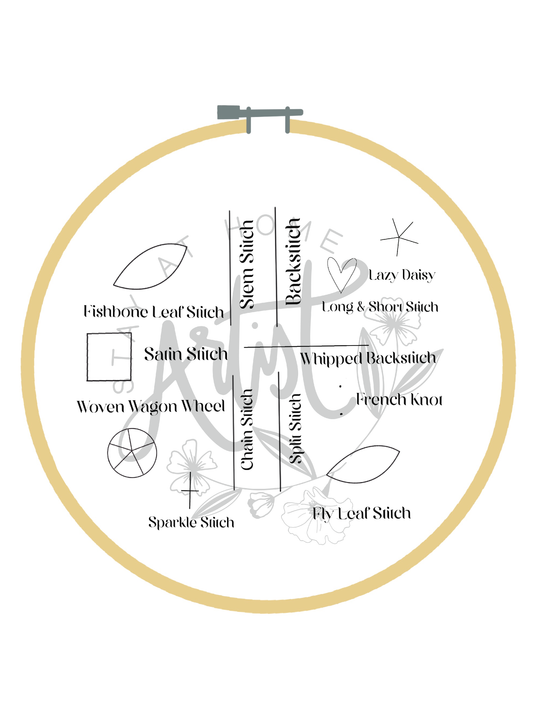 Stitch Samplers Shell Stitch Samplers – stayathomeartistshop